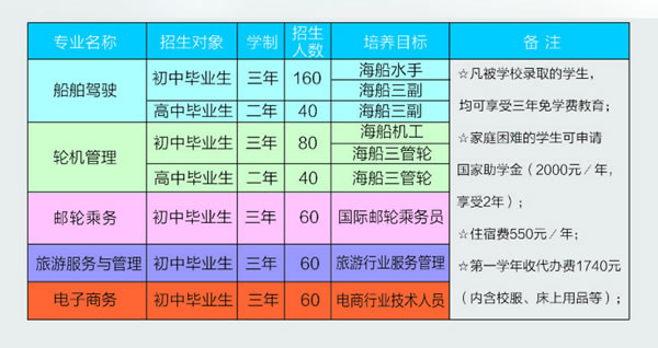 福建航運學校三年制招生計劃