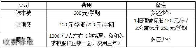 廈門市翔安職業(yè)技術(shù)學校新生軍訓