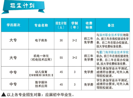 華安職業(yè)技術(shù)學(xué)校招生專(zhuān)業(yè)及計(jì)劃