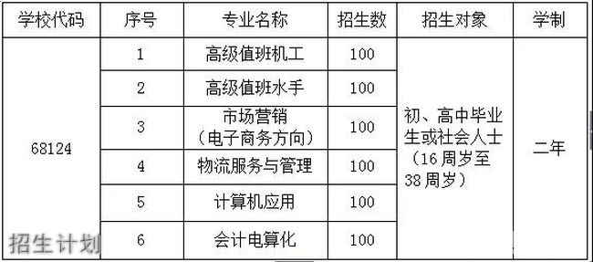 泉州市泉港航運(yùn)職業(yè)中專學(xué)校校園環(huán)境