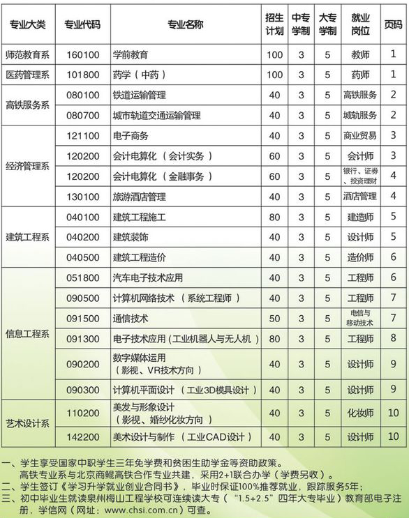 泉州梅山工程學校招生計劃