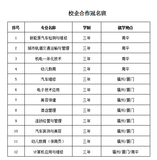 福建中華技師學(xué)院中職中技班