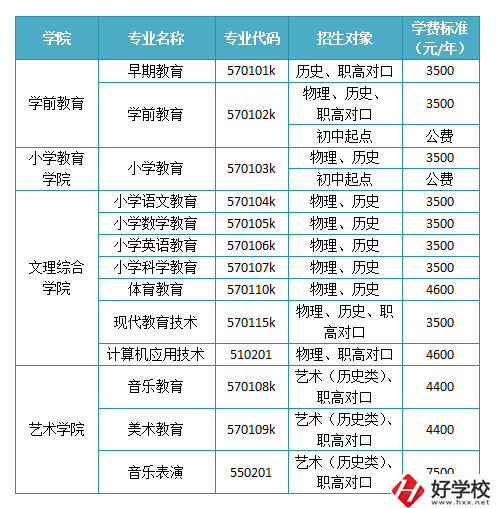 懷化有沒有師范職校？學(xué)校如何報(bào)考錄??？