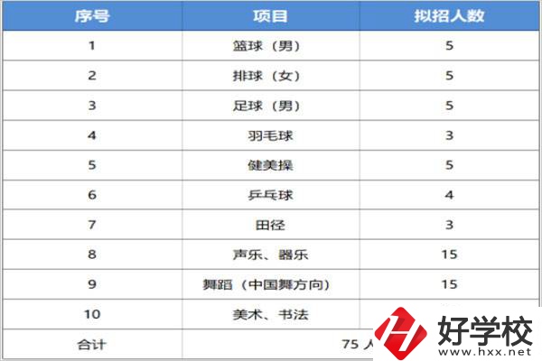 長沙汽車工業(yè)學校招特長生嗎？有什么流程？