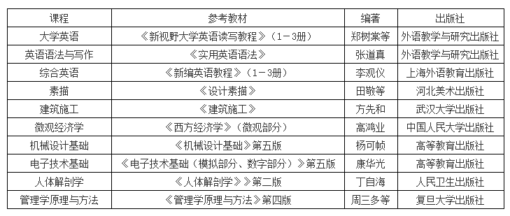 武漢輕工大學(xué)專(zhuān)升本參考教材