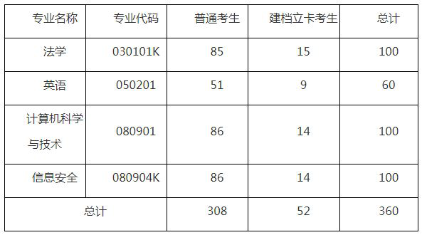 湖北警官學(xué)院專升本招生簡章有什么要注意的？要注意招生計(jì)劃的要求