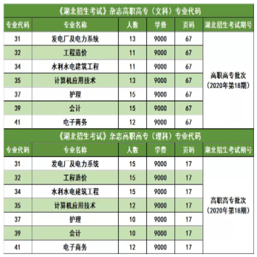 三峽大學科技學院2022普通專升本錄取率高于88%？錄取率高嗎？