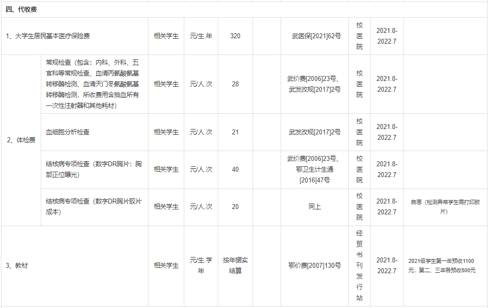 普通專升本本科學(xué)校入學(xué)體檢有哪些項目？入學(xué)收費標(biāo)準(zhǔn)是什么？