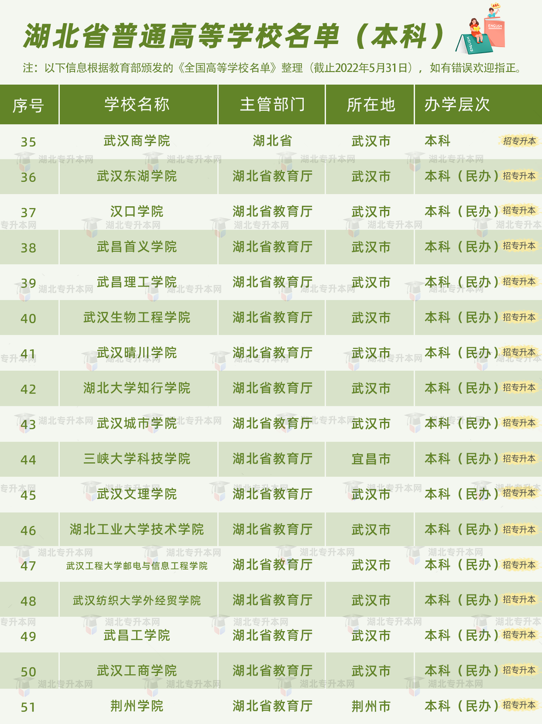 高考和專升本怎么擇校？本科+?？?30所院校盤點，含985/211！