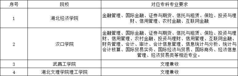 專升本考試院校招生要求