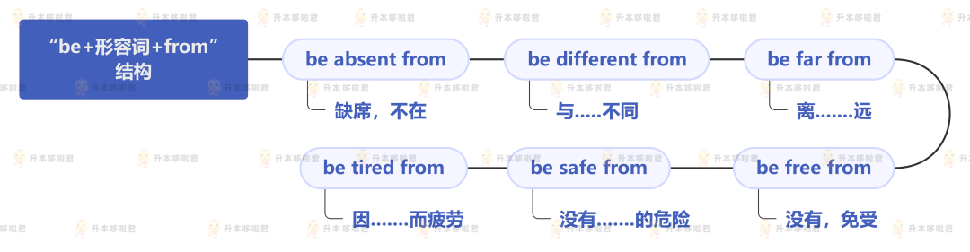 湖北普通專升本英語要復(fù)習(xí)常用搭配嗎？固定搭配怎么提分？