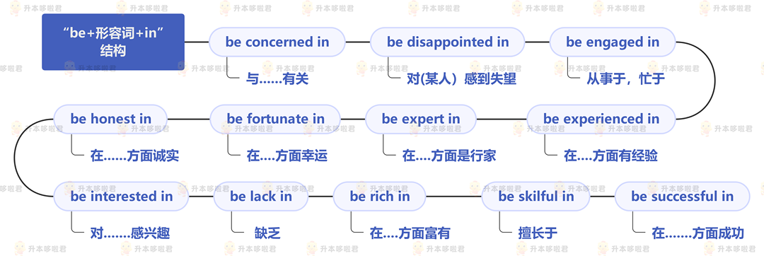 湖北普通專升本英語要復(fù)習(xí)常用搭配嗎？固定搭配怎么提分？