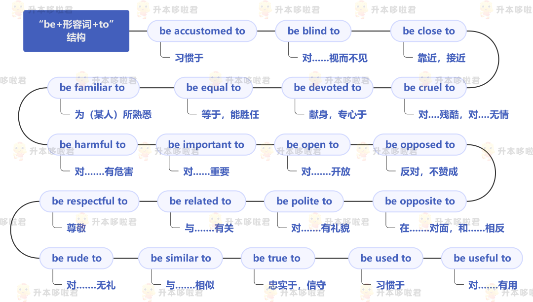 湖北普通專升本英語要復(fù)習(xí)常用搭配嗎？固定搭配怎么提分？