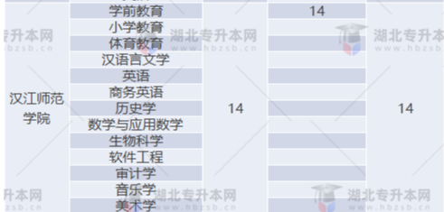 專升本補錄名額多實際錄取人數(shù)少？2022專升本最新補錄結(jié)果已出