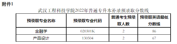 武漢工程科技學院2022專升本補錄錄取多少人？補錄分數(shù)線是多少？