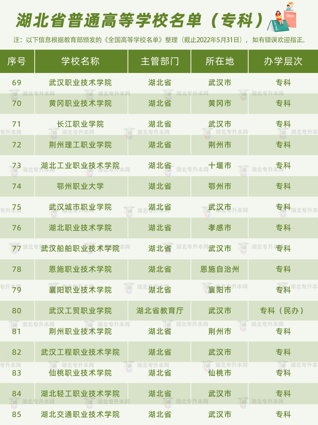 湖北省內公辦高職高專是哪些？哪些能報普通專升本？