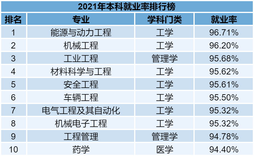 普通專升本的各個(gè)專業(yè)雖說在報(bào)考的時(shí)候有一定限制，但是有的同學(xué)本身也不喜歡自己的專業(yè)。