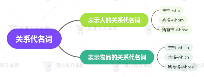 普通專升本英語要掌握多少種語法？25張思維導(dǎo)圖教會你！