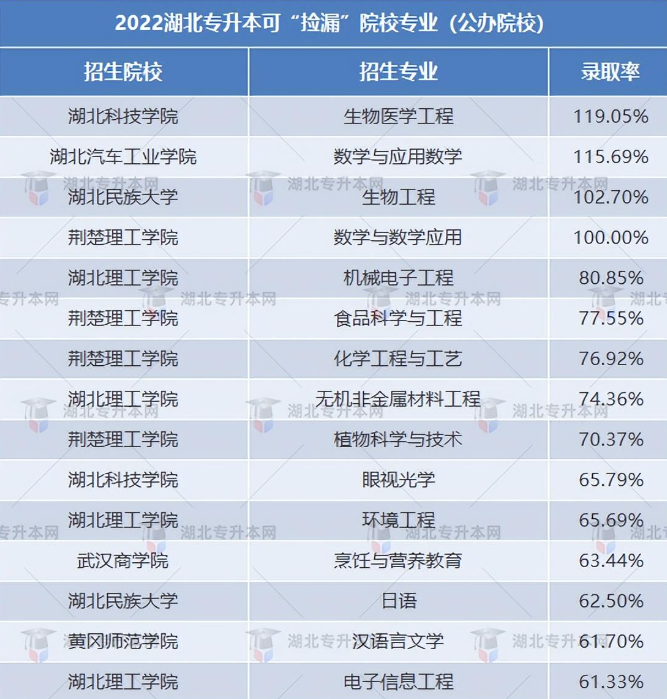 普通專升本有哪些好考的專業(yè)？哪些專業(yè)好考院校又比較好？