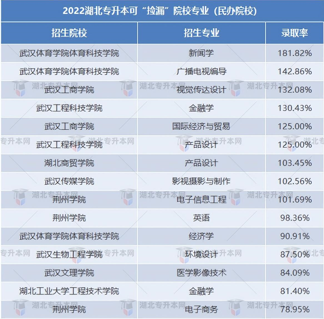 普通專升本有哪些好考的專業(yè)？哪些專業(yè)好考院校又比較好？