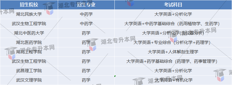 專升本考試科目